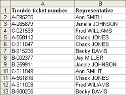 The example table for Similar Data Finder overview